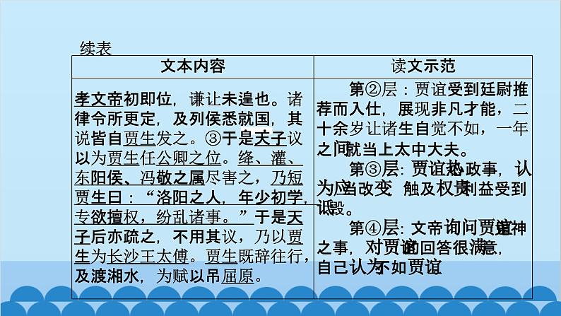 统编版高中语文必修下册 第八单元单元任务 整合设计课件第4页