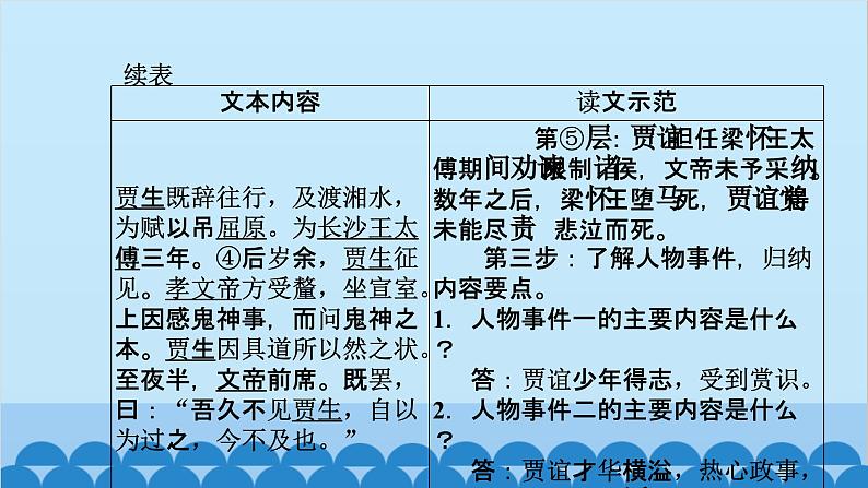 统编版高中语文必修下册 第八单元单元任务 整合设计课件第5页