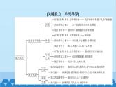 统编版高中语文必修下册 1 子路、曾皙、冉有、公西华侍坐 齐桓晋文之事 庖丁解牛课件