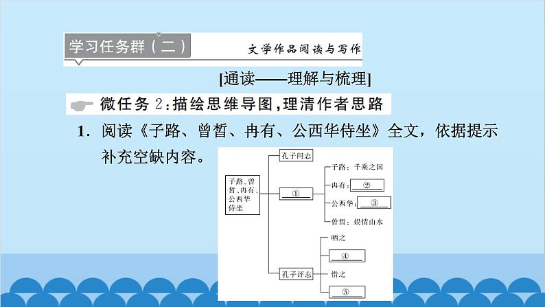 统编版高中语文必修下册 1 子路、曾皙、冉有、公西华侍坐 齐桓晋文之事 庖丁解牛课件06