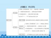 统编版高中语文必修下册 7 青蒿素：人类征服疾病的一小步 一名物理学家的教育历程课件