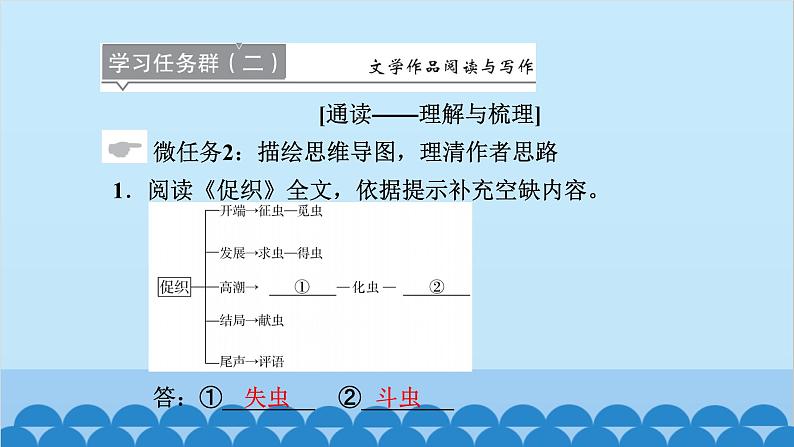 统编版高中语文必修下册 14 促织 变形记(节选)课件05