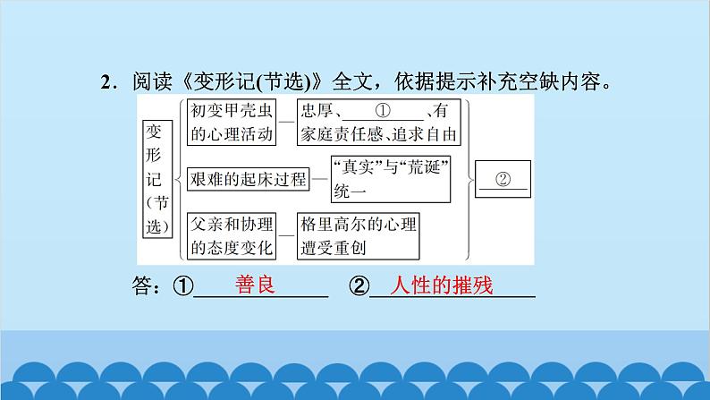 统编版高中语文必修下册 14 促织 变形记(节选)课件06