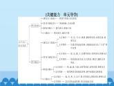 統(tǒng)編版高中語文必修下冊 15 諫太宗十思疏 答司馬諫議書課件