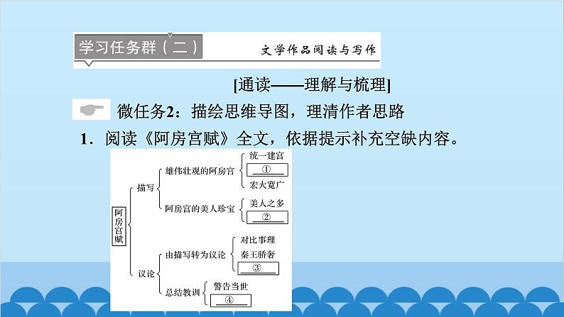 统编版高中语文必修下册 16 阿房宫赋 六国论课件第5页