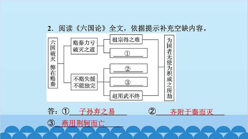 统编版高中语文必修下册 16 阿房宫赋 六国论课件第7页