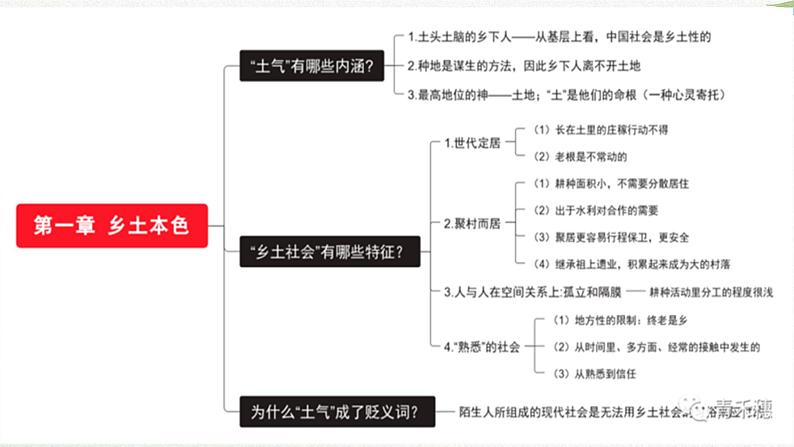 2025届高考语文课本复习：统编版高中语文必修上册第五单元 课件第4页