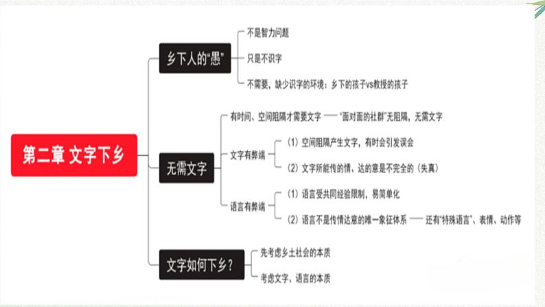 2025届高考语文课本复习：统编版高中语文必修上册第五单元 课件第5页