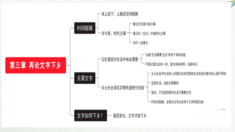 2025届高考语文课本复习：统编版高中语文必修上册第五单元 课件第6页