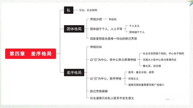 2025届高考语文课本复习：统编版高中语文必修上册第五单元 课件第7页