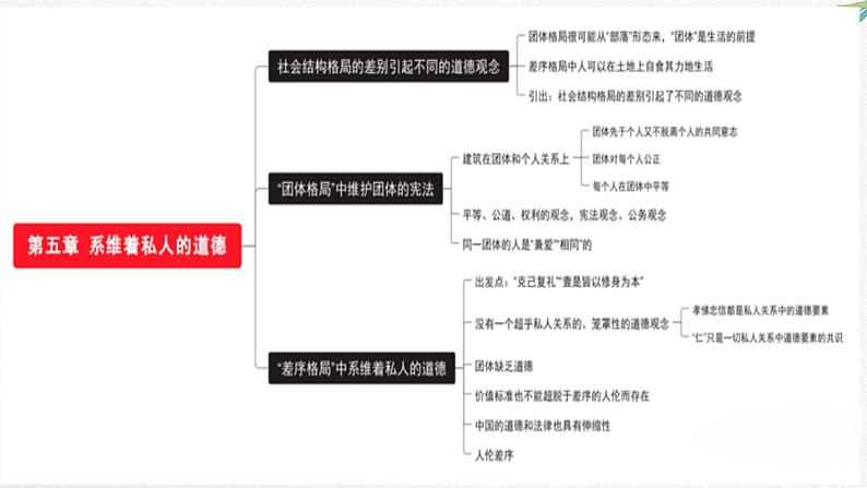 2025届高考语文课本复习：统编版高中语文必修上册第五单元 课件第8页