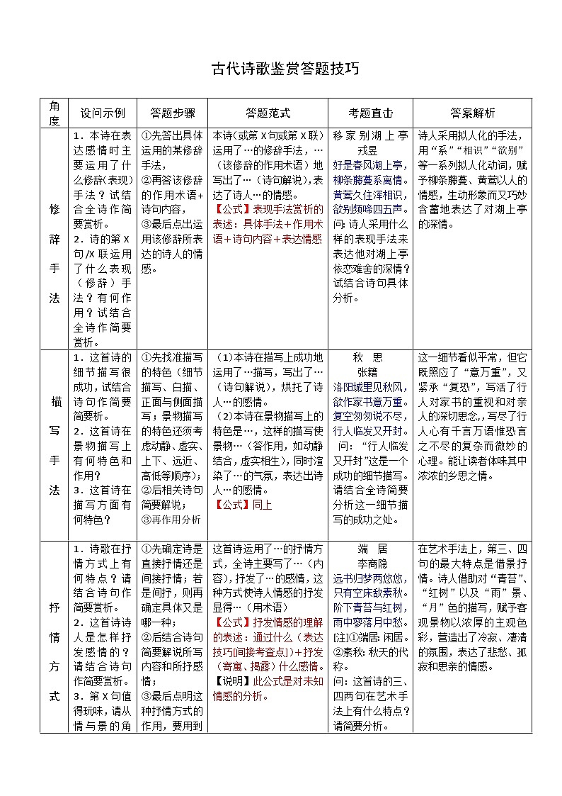 高中诗歌鉴赏答题公式 5第1页