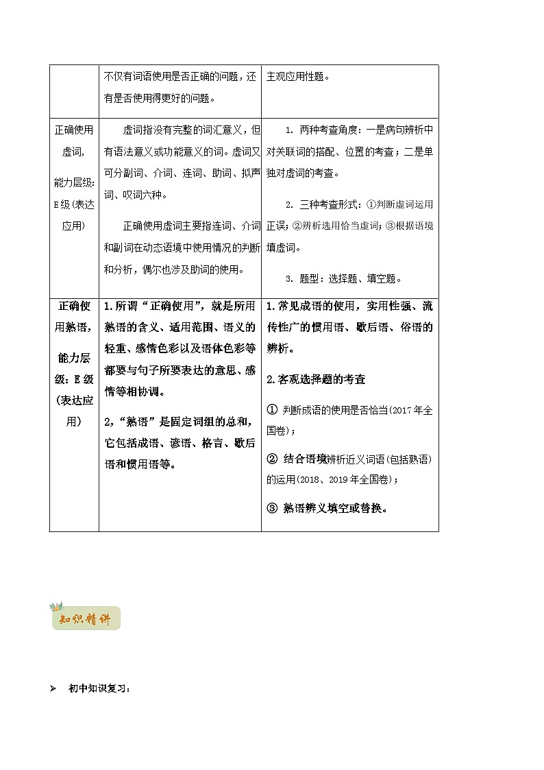 人教版初升高一初语文预习02正确使用词语(包括熟语)-初升高语文衔接讲义(学生版+解析)02