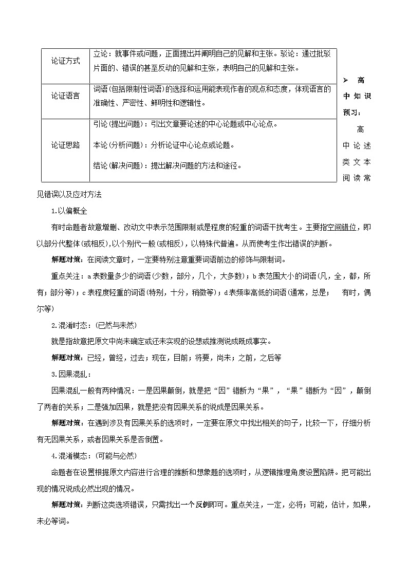 人教版初升高一初语文预习11现代文阅读Ⅰ-论述类文本阅读-初升高语文衔接讲义(学生版+解析)第2页