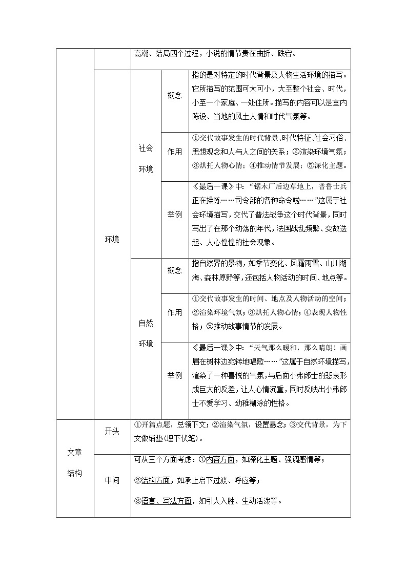 人教版初升高一初语文预习13现代文阅读Ⅱ-小说阅读_-初升高语文衔接讲义(学生版+解析)第2页