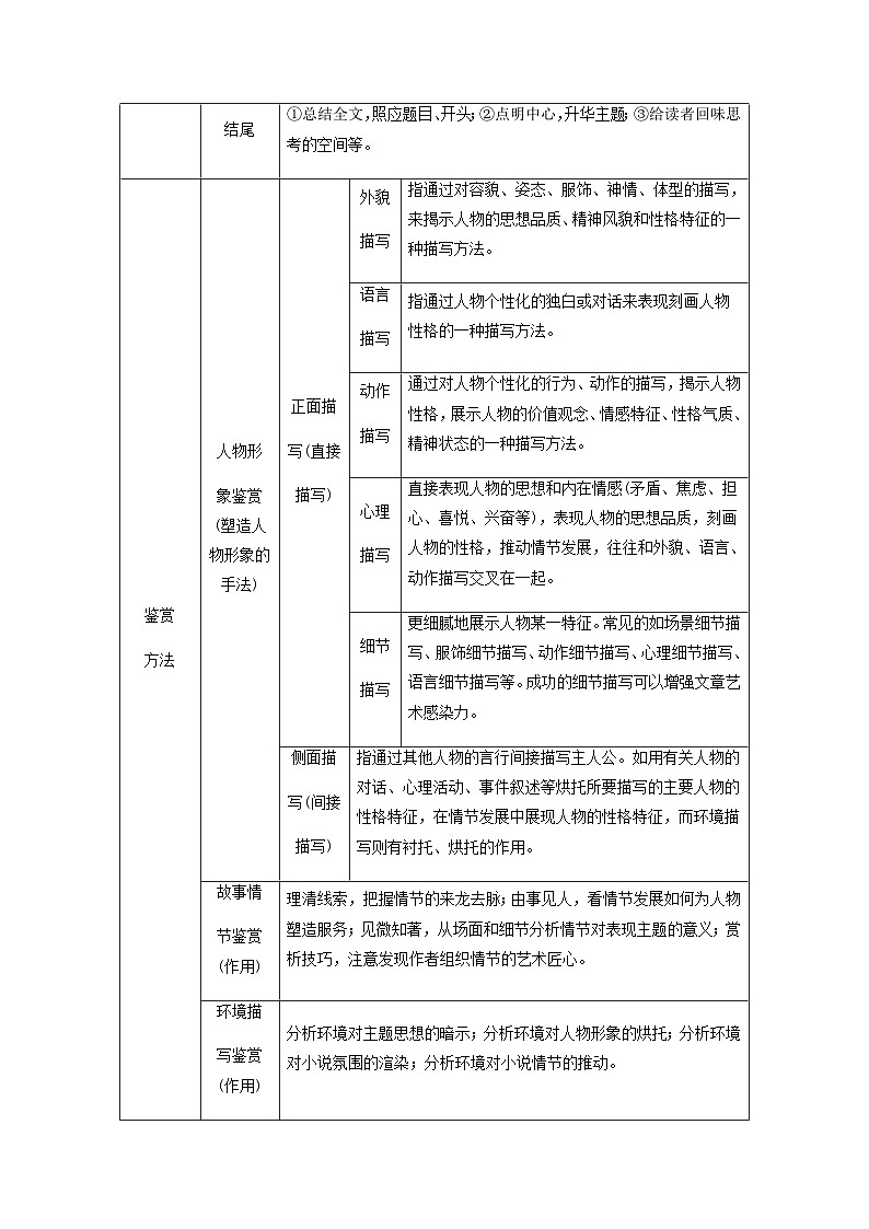 人教版初升高一初语文预习13现代文阅读Ⅱ-小说阅读_-初升高语文衔接讲义(学生版+解析)第3页