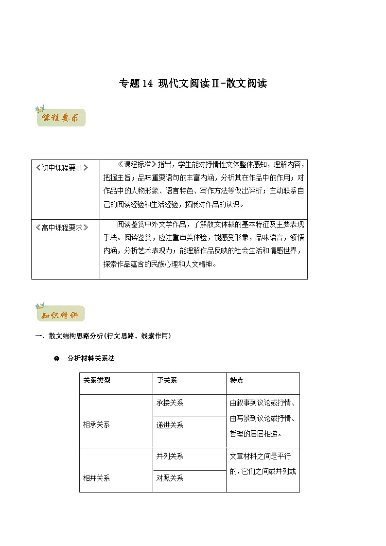人教版初升高一初语文预习14现代文阅读Ⅱ-散文阅读_-初升高语文衔接讲义(学生版+解析)01