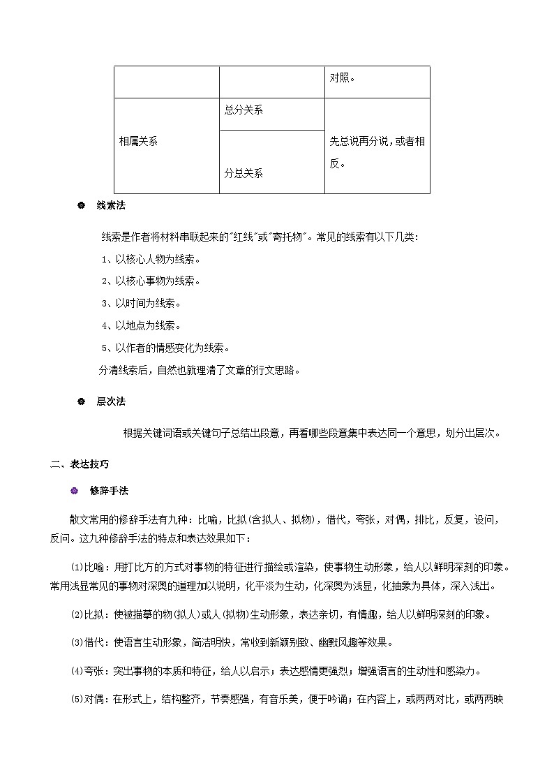 人教版初升高一初语文预习14现代文阅读Ⅱ-散文阅读_-初升高语文衔接讲义(学生版+解析)02