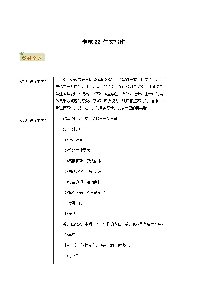 人教版初升高一初语文预习22作文写作-初升高语文衔接讲义(学生版+解析)第1页