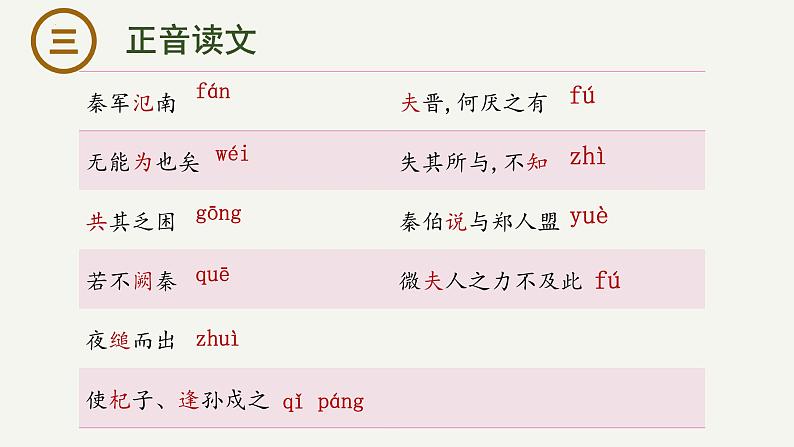 2 《烛之武退秦师》-2023-2024学年高一下学期语文大单元教学同步备课课件（统编版必修下册）第6页