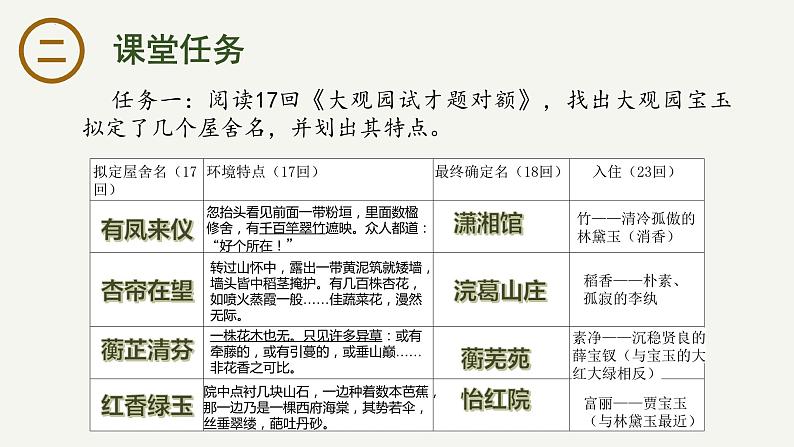 《红楼梦》：大观园 课件-2023-2024学年高一下学期语文大单元教学同步备课课件（统编版必修下册）第3页