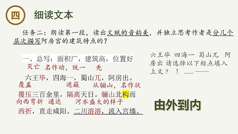 16.1 《阿房宫赋》课件-2023-2024学年高一下学期语文大单元教学同步备课课件（统编版必修下册）第6页