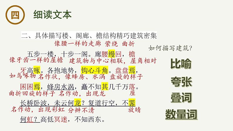 16.1 《阿房宫赋》课件-2023-2024学年高一下学期语文大单元教学同步备课课件（统编版必修下册）第7页