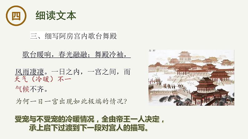 16.1 《阿房宫赋》课件-2023-2024学年高一下学期语文大单元教学同步备课课件（统编版必修下册）第8页