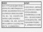 2025届高三一轮复习语文课件（人教版新高考新教材）第1部分 现代文阅读 专题1 论述性文本阅读第1节　判断信息转述正误