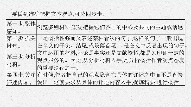 2025届高三一轮复习语文课件（人教版新高考新教材）第1部分 现代文阅读 专题1 论述性文本阅读第3节　对文本的评价与探究06