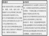 2025届高三一轮复习语文课件（人教版新高考新教材）第1部分 现代文阅读 专题2 新闻阅读第1节　概括新闻的信息