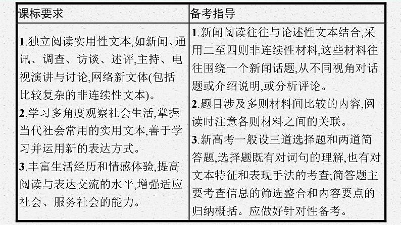 2025届高三一轮复习语文课件（人教版新高考新教材）第1部分 现代文阅读 专题2 新闻阅读第1节　概括新闻的信息03