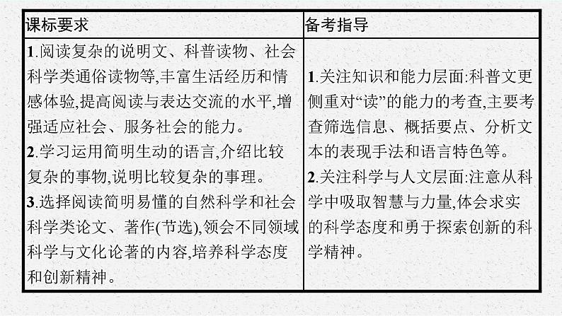 2025届高三一轮复习语文课件（人教版新高考新教材）第1部分 现代文阅读 专题3 科普文阅读第1节　筛选信息第3页