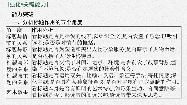 2025届高三一轮复习语文课件（人教版新高考新教材）第1部分 现代文阅读 专题4 小说阅读第5节　探究小说的标题和主题06