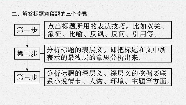 2025届高三一轮复习语文课件（人教版新高考新教材）第1部分 现代文阅读 专题4 小说阅读第5节　探究小说的标题和主题07