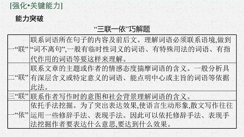 2025届高三一轮复习语文课件（人教版新高考新教材）第1部分 现代文阅读 专题5 散文阅读第4节　鉴赏散文的语言和表达技巧06