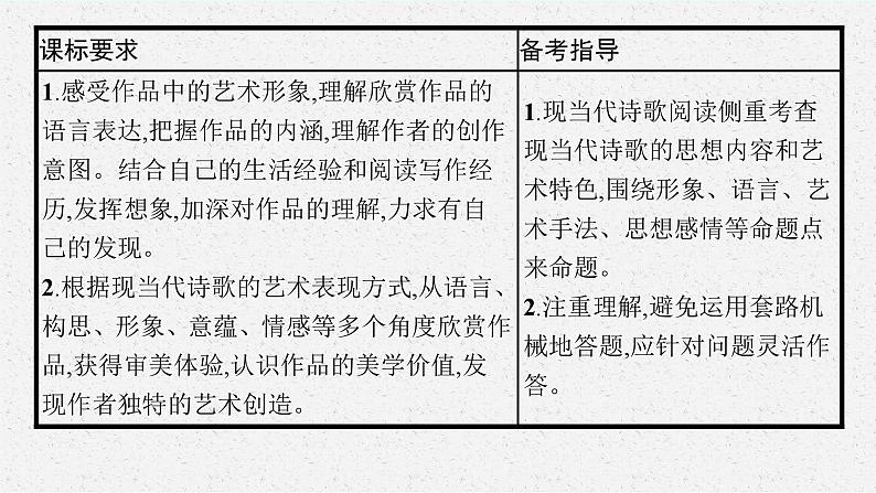 2025届高三一轮复习语文课件（人教版新高考新教材）第1部分 现代文阅读 专题6 现当代诗歌阅读第1节　鉴赏形象,分析思想情感03