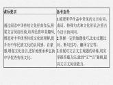 2025届高三一轮复习语文课件（人教版新高考新教材）第2部分 古代诗文阅读 专题8 文言文阅读第1节　文言实词
