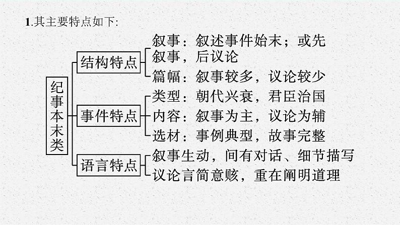 2025届高三一轮复习语文课件（人教版新高考新教材）第2部分 古代诗文阅读 专题8 文言文阅读第1节　文言实词06