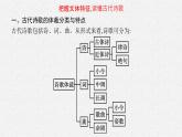 2025届高三一轮复习语文课件（人教版新高考新教材）第2部分 古代诗文阅读 专题9 古代诗歌阅读第1节