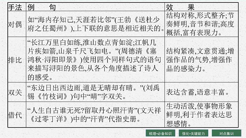 2025届高三一轮复习语文课件（人教版新高考新教材）第2部分 古代诗文阅读 专题9 古代诗歌阅读第4节　鉴赏古代诗歌的表达技巧08