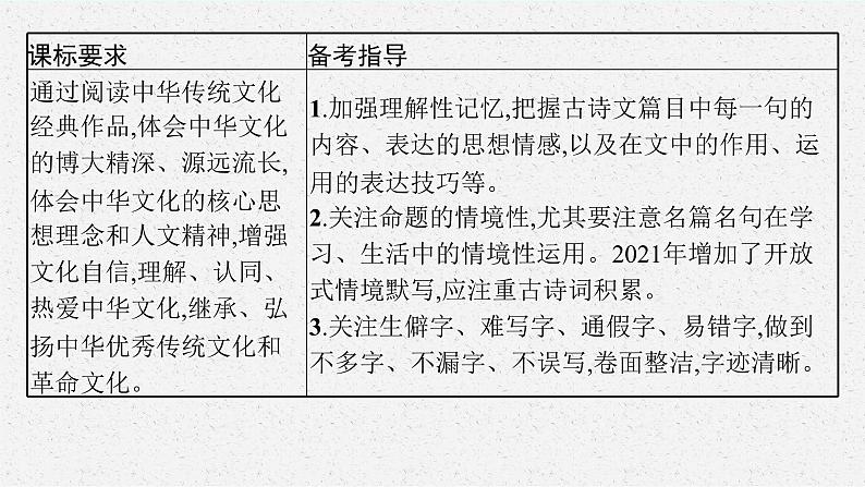 2025届高三一轮复习语文课件（人教版新高考新教材）第2部分 古代诗文阅读专题10 名篇名句默写04