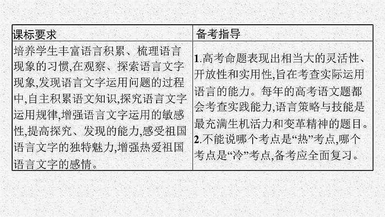 2025届高三一轮复习语文课件（人教版新高考新教材）第3部分 语言策略与技能 专题11语言基础知识第1节　词语（包括熟语）第4页