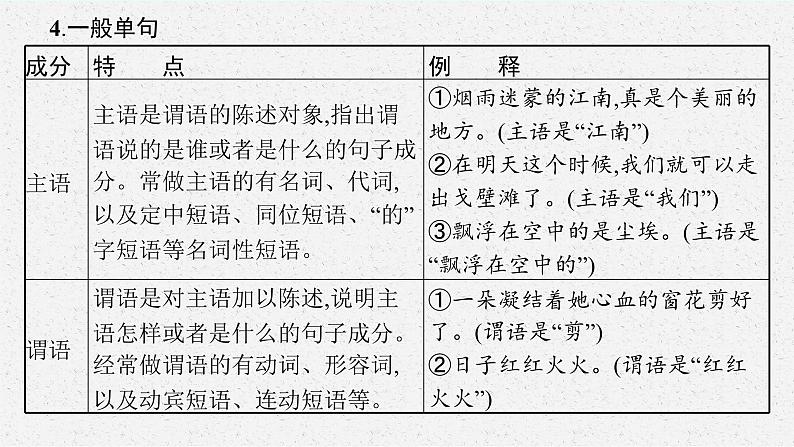 2025届高三一轮复习语文课件（人教版新高考新教材）第3部分 语言策略与技能 专题11语言基础知识第2节　病句06