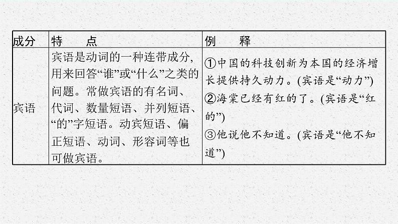 2025届高三一轮复习语文课件（人教版新高考新教材）第3部分 语言策略与技能 专题11语言基础知识第2节　病句07