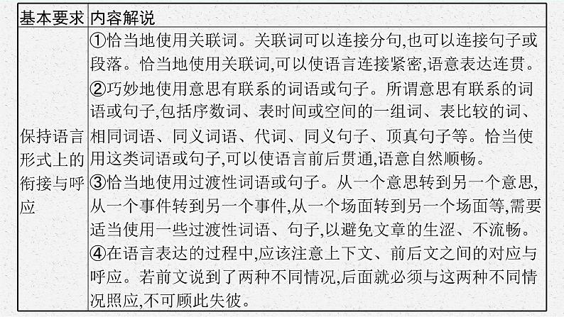 2025届高三一轮复习语文课件（人教版新高考新教材）第3部分 语言策略与技能 专题12 语言表达交流第6节　语言表达连贯05