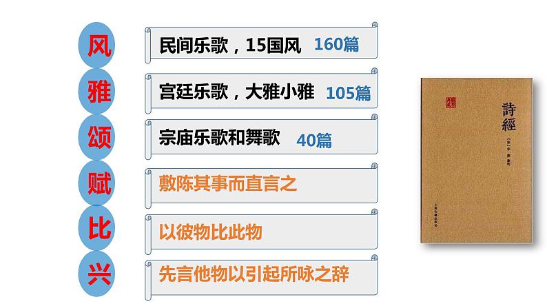 统编版高中语文选择性必修上册古诗词诵读《无衣》课件06