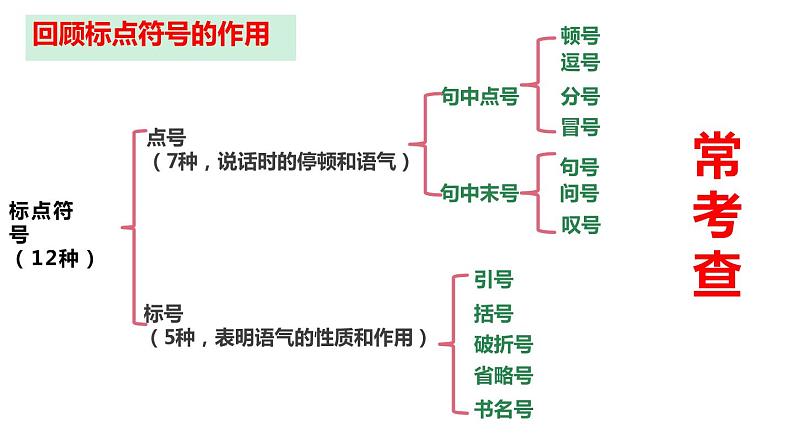 2025届高考语文复习：“标点符号表现力”题型分析+课件第3页