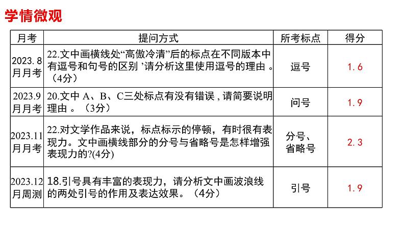 2025届高考语文复习：“标点符号表现力”题型分析+课件第4页