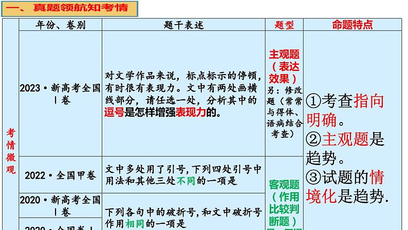 2025届高考语文复习：“标点符号表现力”题型分析+课件第7页